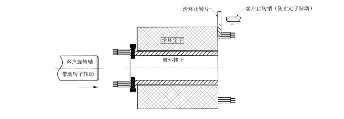 滑环结构