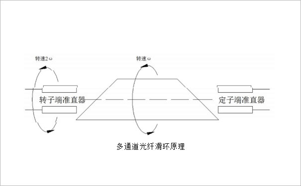 光纤滑环