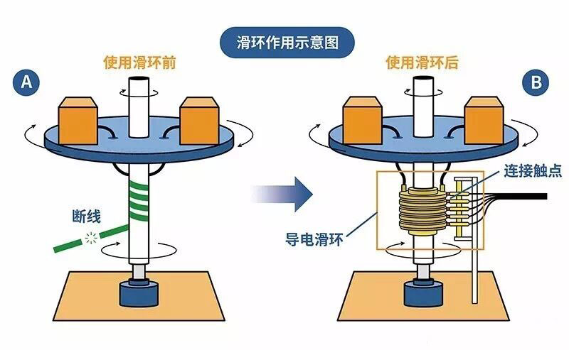 发电机滑环定制