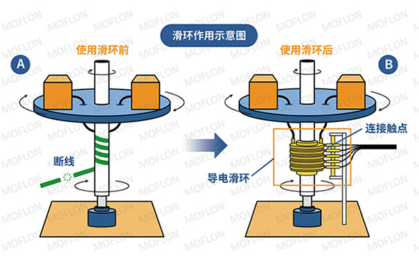 电刷与滑环厂家排名