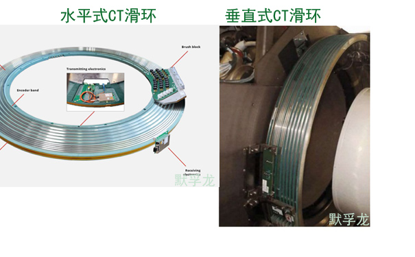 水平式CT滑环和垂直式CT滑环